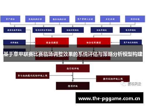 基于意甲联赛比赛临场调整效果的系统评估与策略分析模型构建 基于意甲联赛比赛临场调整效果的系统评估与策略分析模型构建